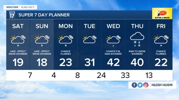 WXMI_7day.jpeg