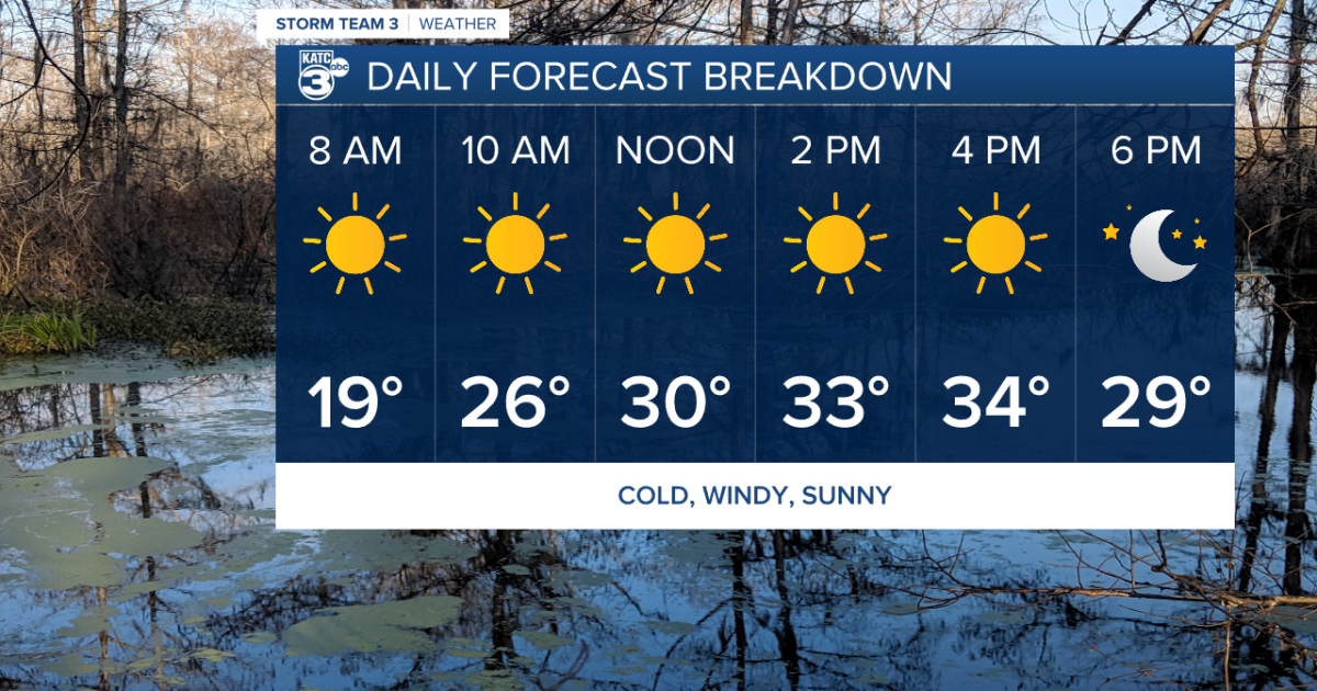 Dangerous Cold: Single digit wind chill values through the morning - Vimarsana News