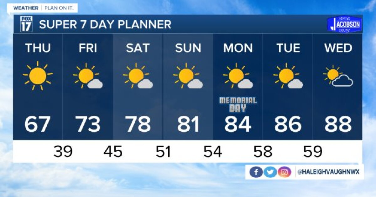 Tonight's Forecast: Cold temperatures and mostly clear skies