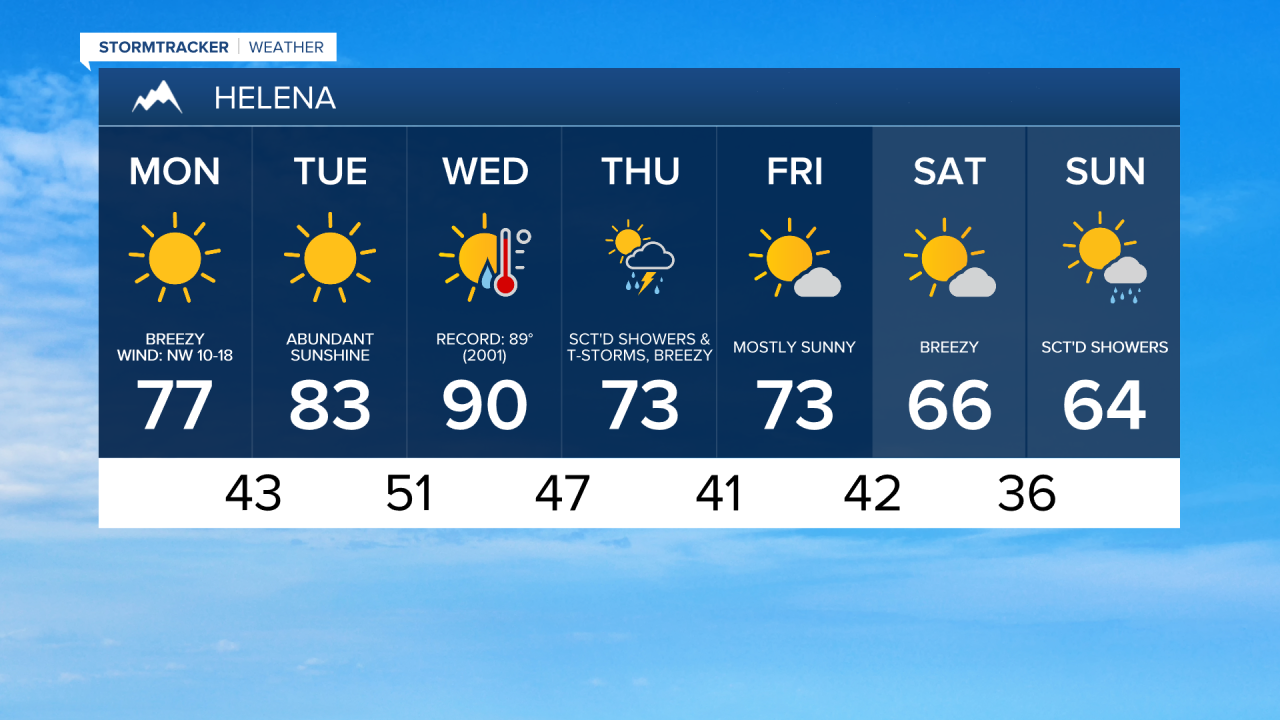 Helena 7-day