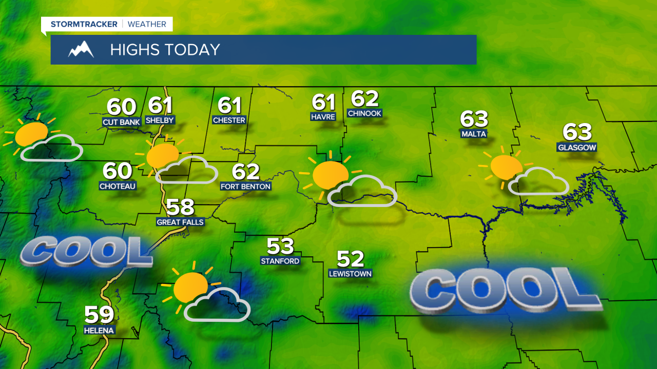 Highs Today