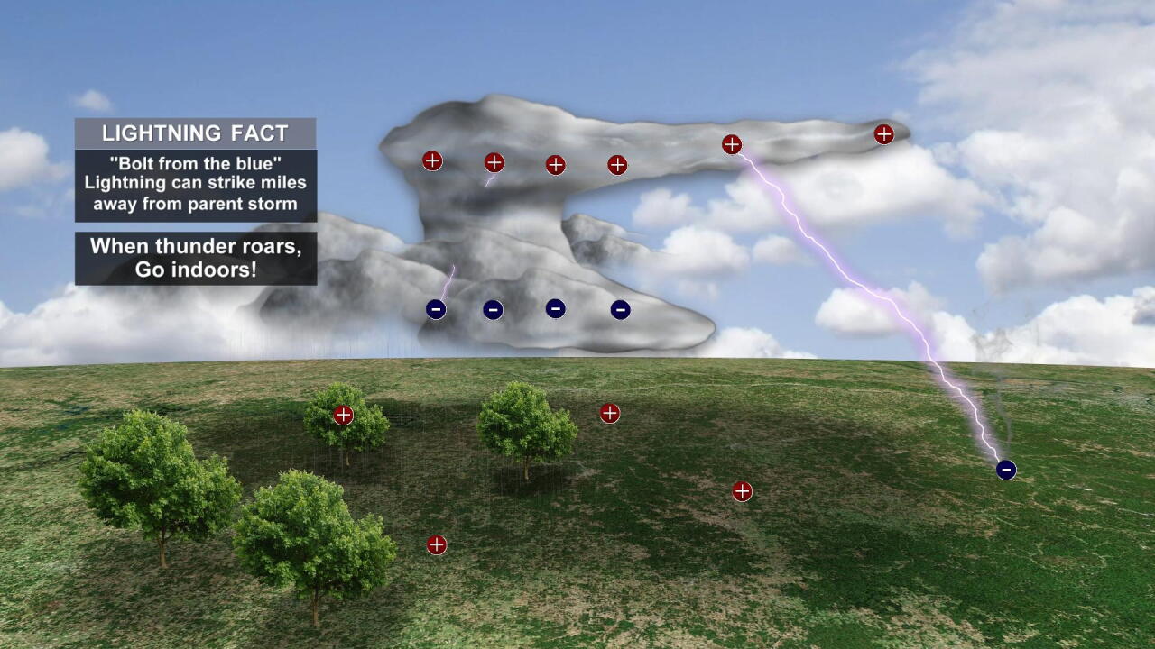 Jeff Spring Severe 2021 Lightning 1.jpg