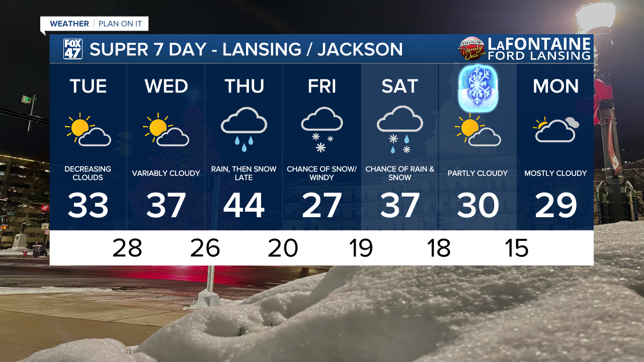 7-Day Forecast 12/16/25