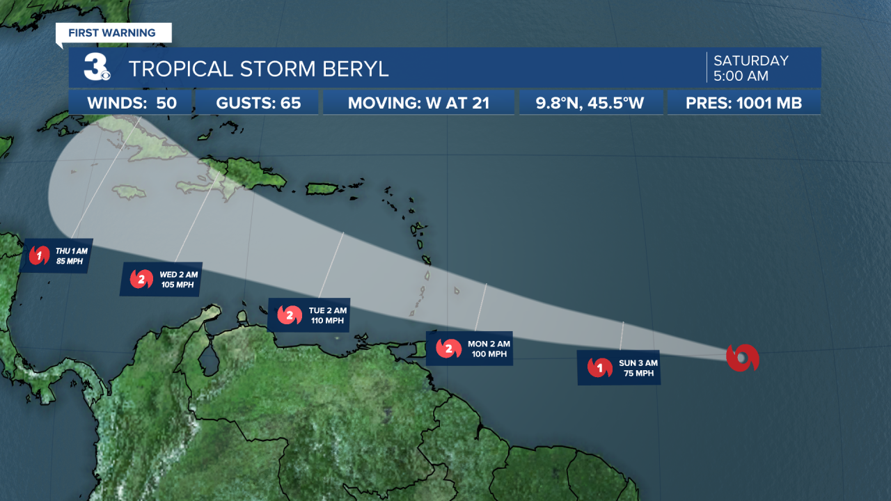 Hurricane Stats Track.png