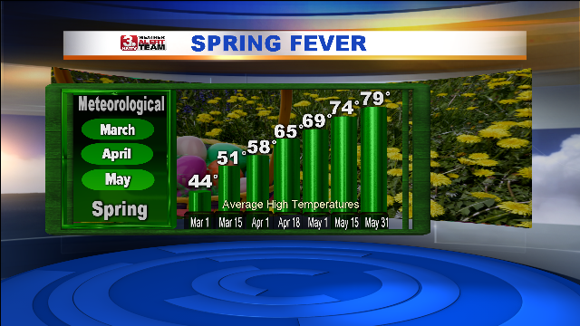 SPRING METEOROLOGICAL_EXPLAINER.png