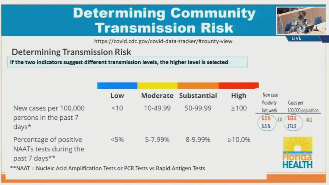 COVID-19 community transmission indicators from the CDC on Oct. 5, 2021.jpg