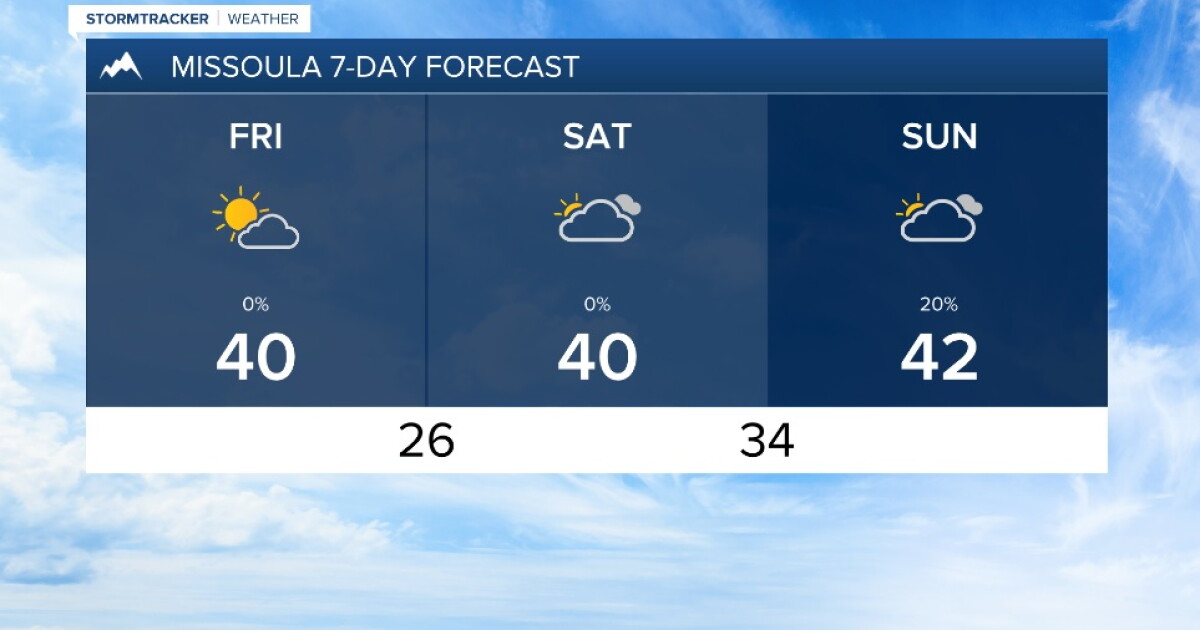 Weather Forecast: Quiet weather into the weekend