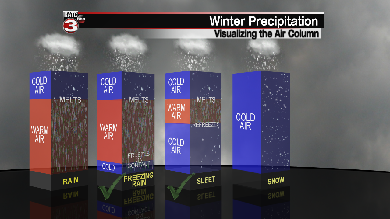Winter Precipitation Types.png
