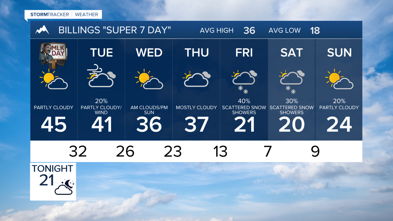 Forecast Sunday evening Jan 18, 2026