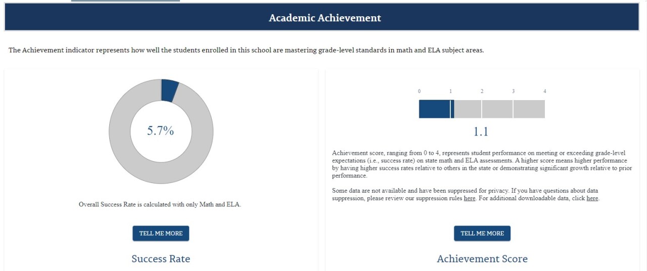 LEAD Brick Church Achievement Scores.jpg