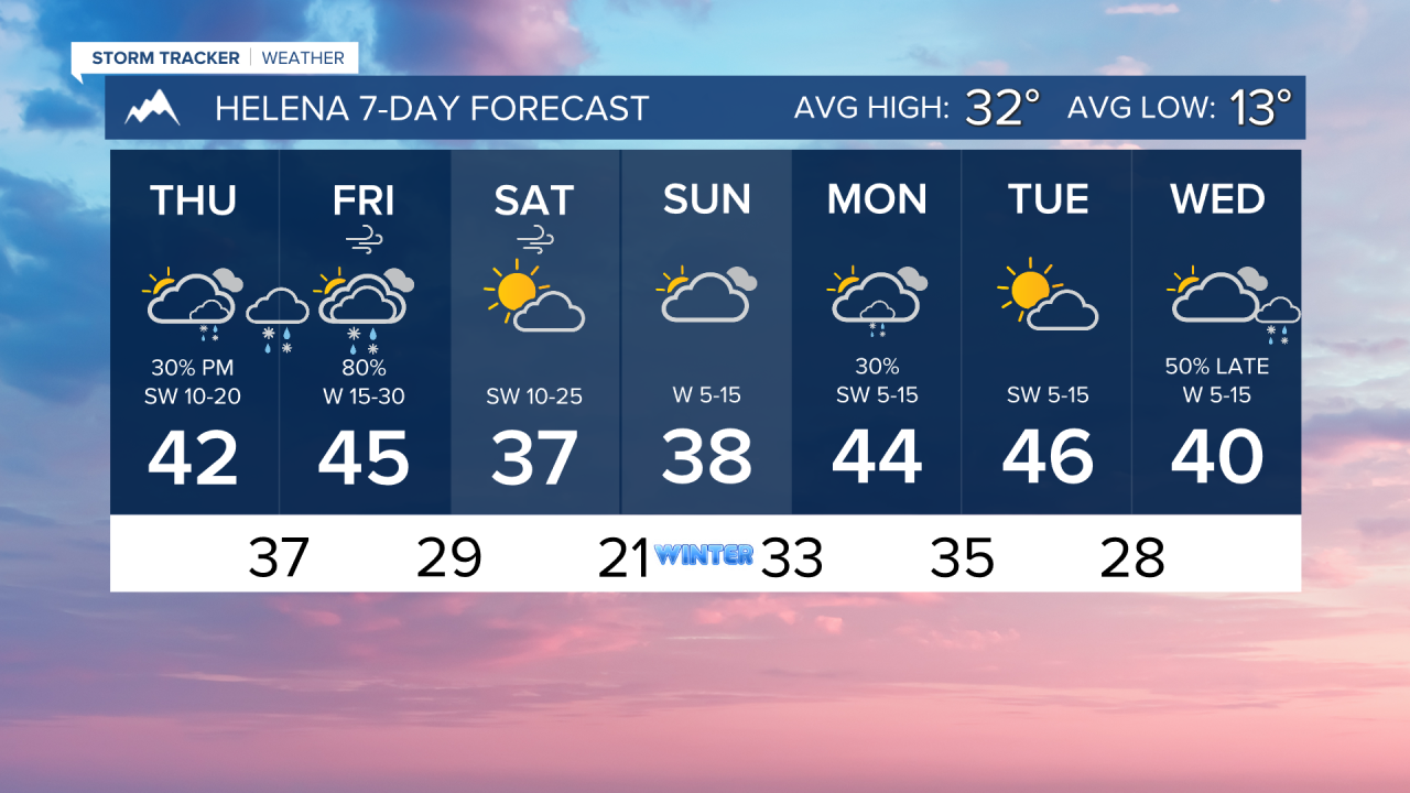 7 Day AM HELENA.png