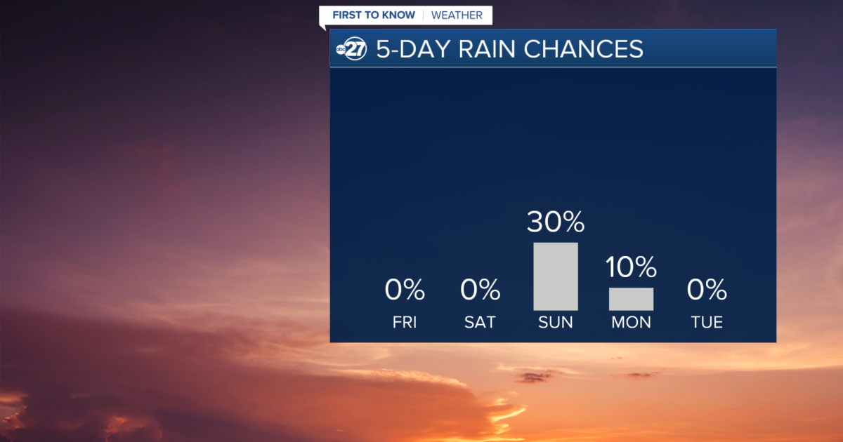 Pleasant end to the week, only a spotty shower Sunday