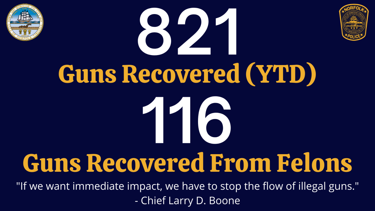 Guns Recovered (YTD) 2021.png