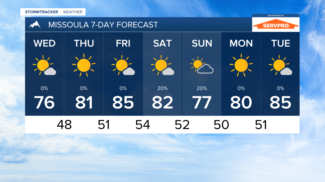PM MISSOULA 7DAY.png