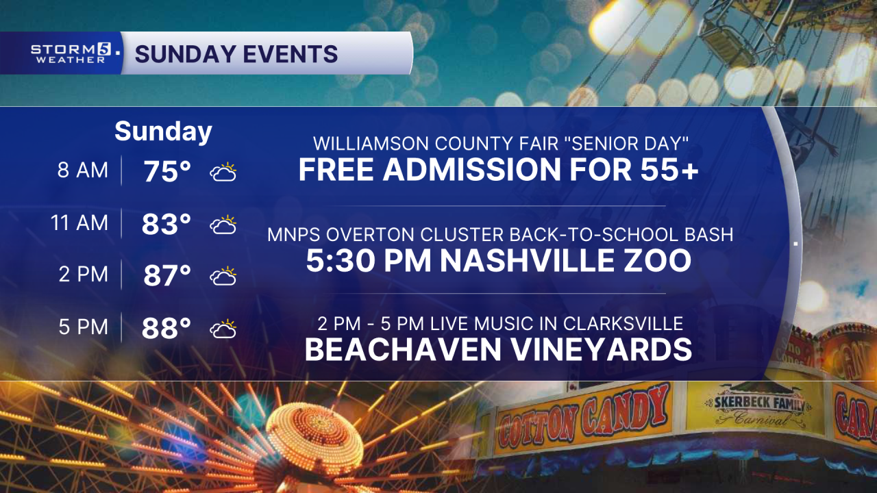 Sunday Weekend Planner.png