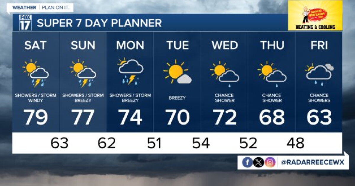 Today's Forecast: Drying out midday, storms late evening - Vimarsana News
