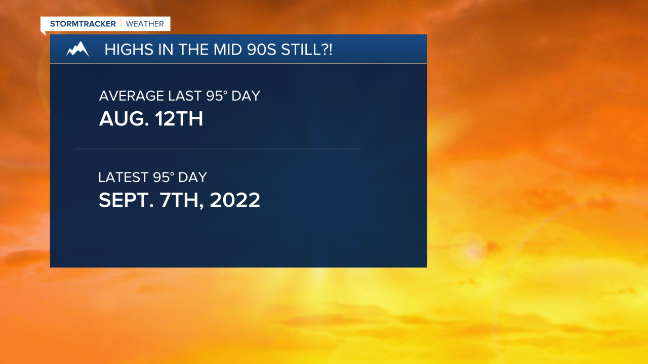 Average last 95° day