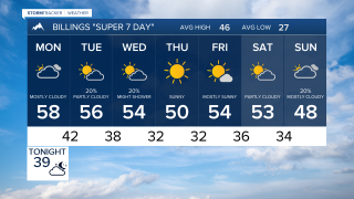Forecast Sunday Evening Nov 16, 2025