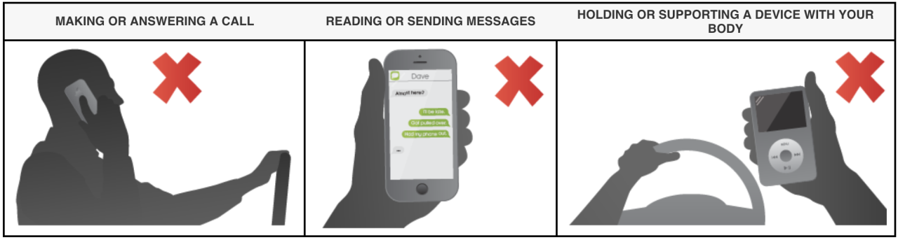 KNXV Cell Phone Use Driving Ban Prohibited.png