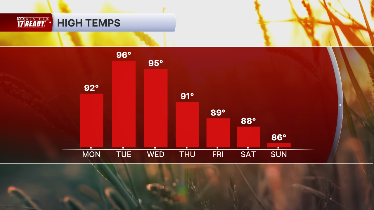 7 DAY HIGHS PM.png