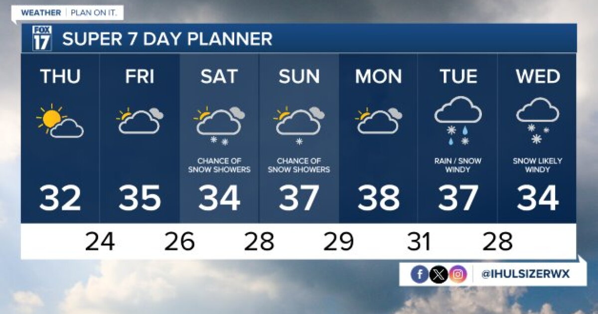 Tonight's Forecast: A few flurries and decreasing clouds