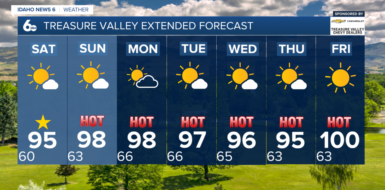 Treasure Valley Extended Forecast
