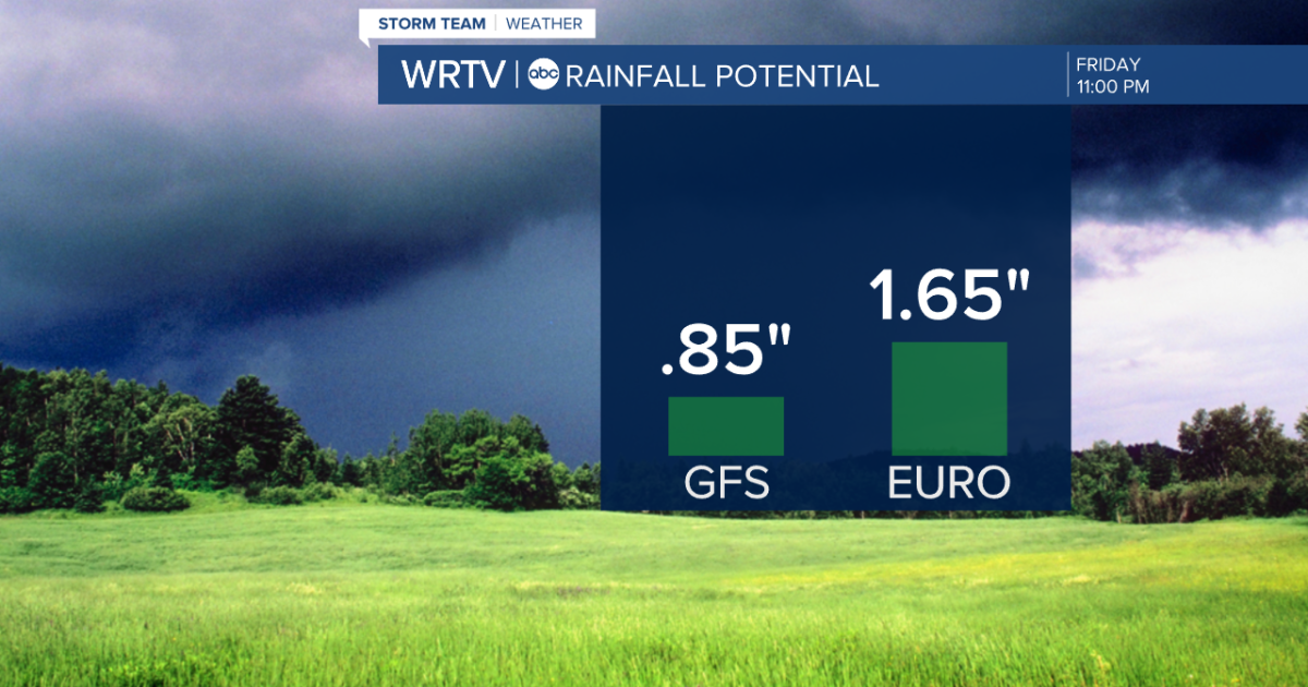 Rain chances, humidity and temperatures climb for the middle of the week