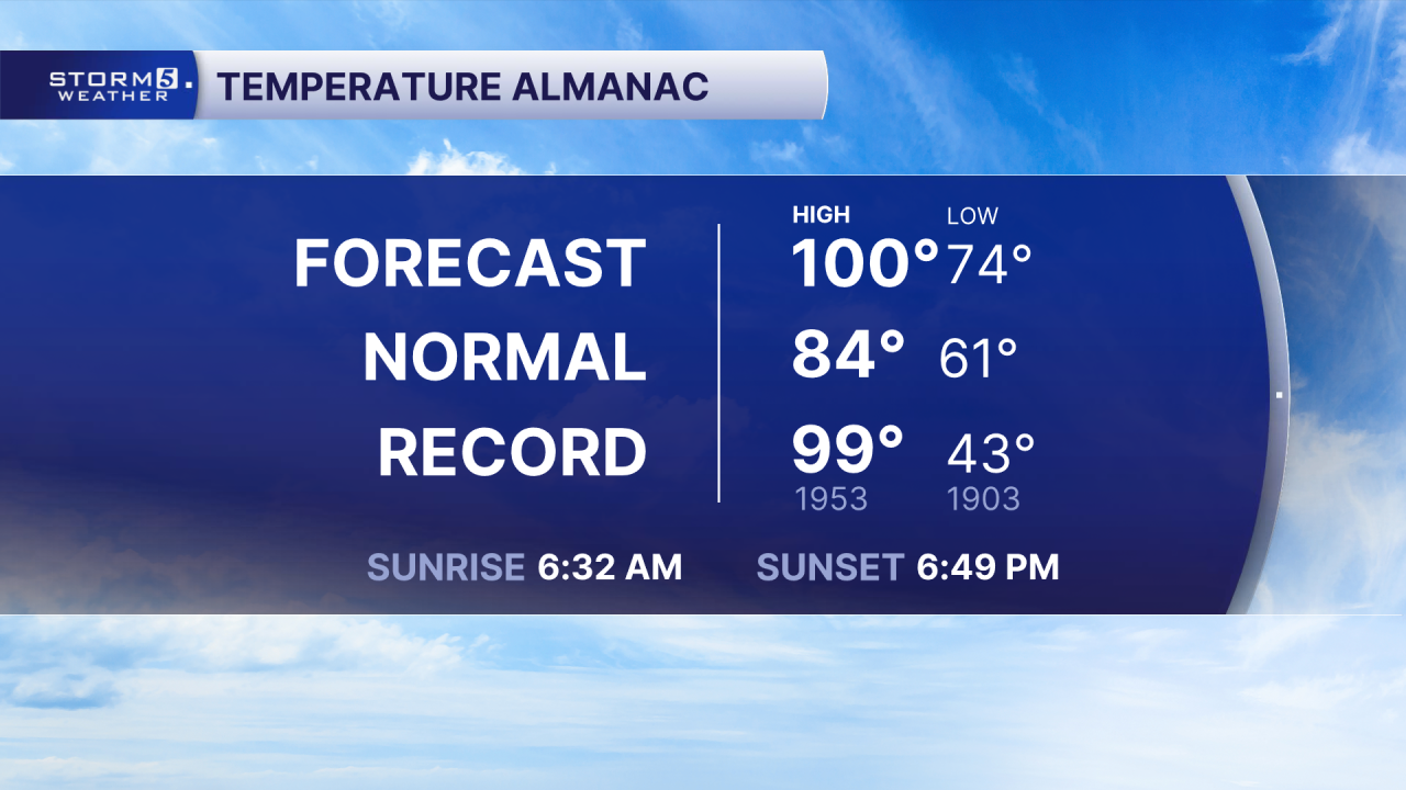 Almanac Forecast.png