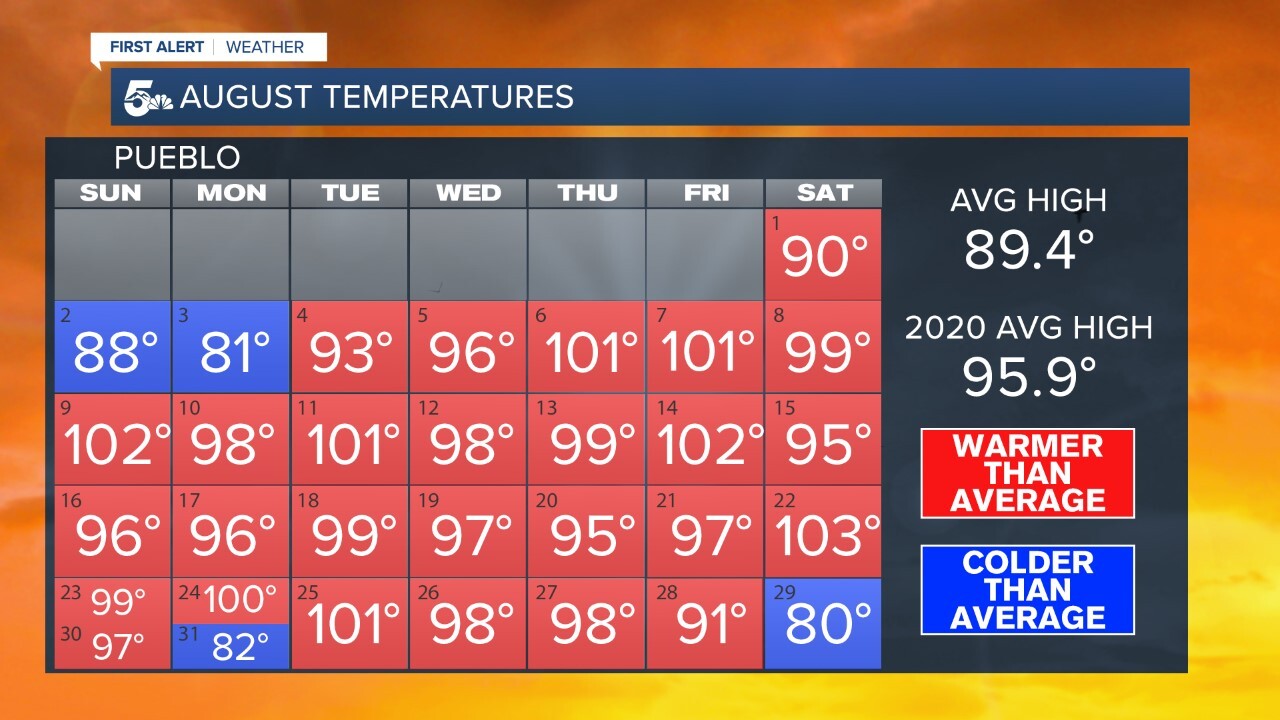 August temperatures in Pueblo