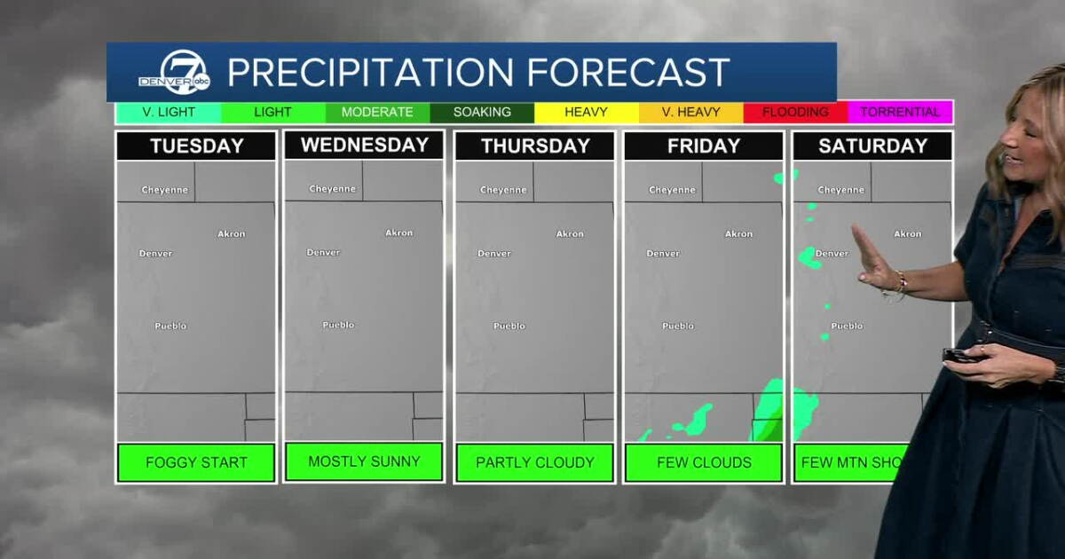 A warm and dry end to October for the Denver Metro Area