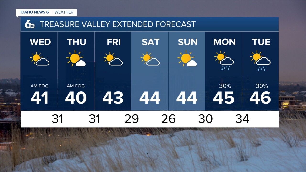 Treasure Valley Extended Forecast