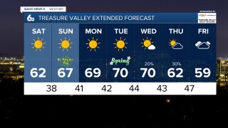 Treasure Valley Extended Forecast