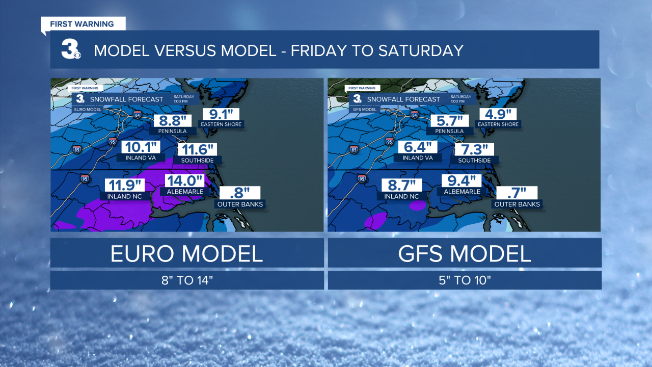 Model VS Model.png