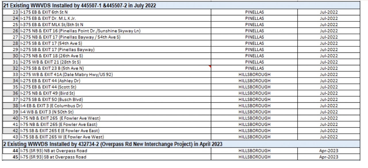 FDOT highlights measures in place to help prevent wrong-way drivers