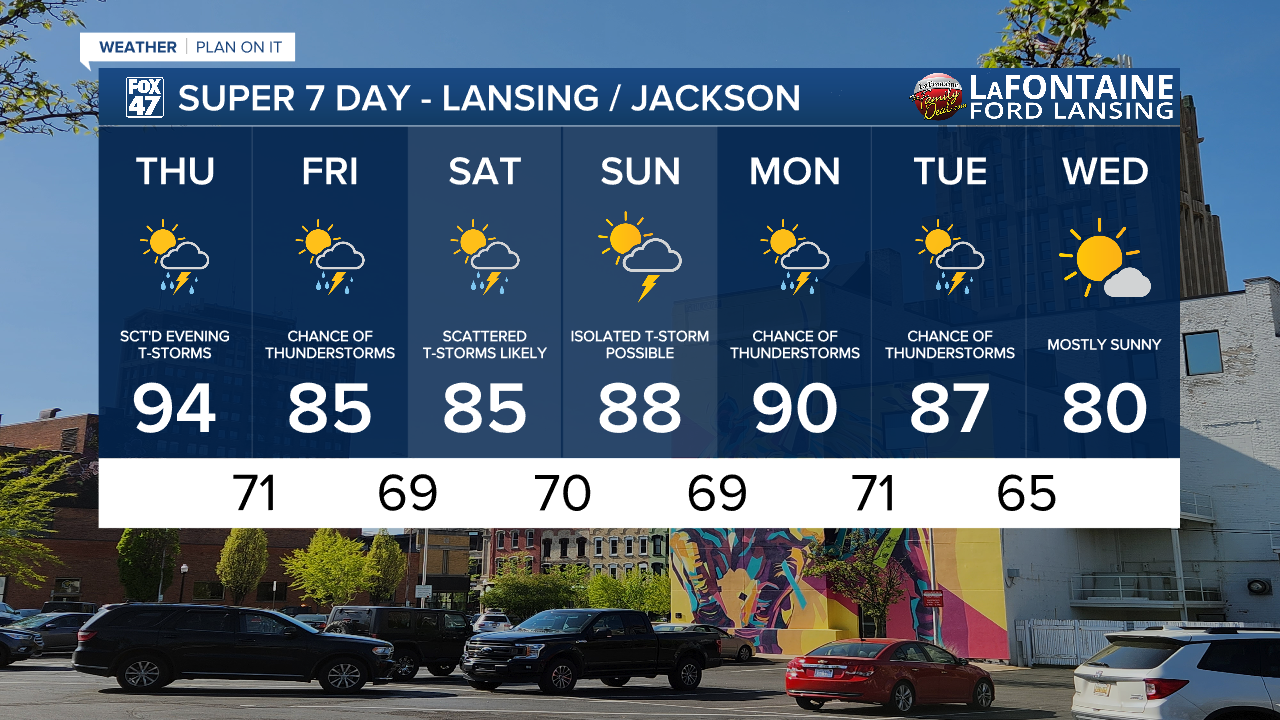 7-Day Forecast 07/24/25