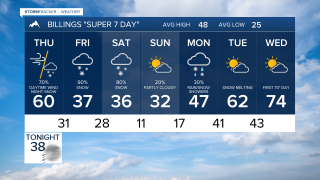 Billings Forecast Wednesday Evening Mar 11, 2026