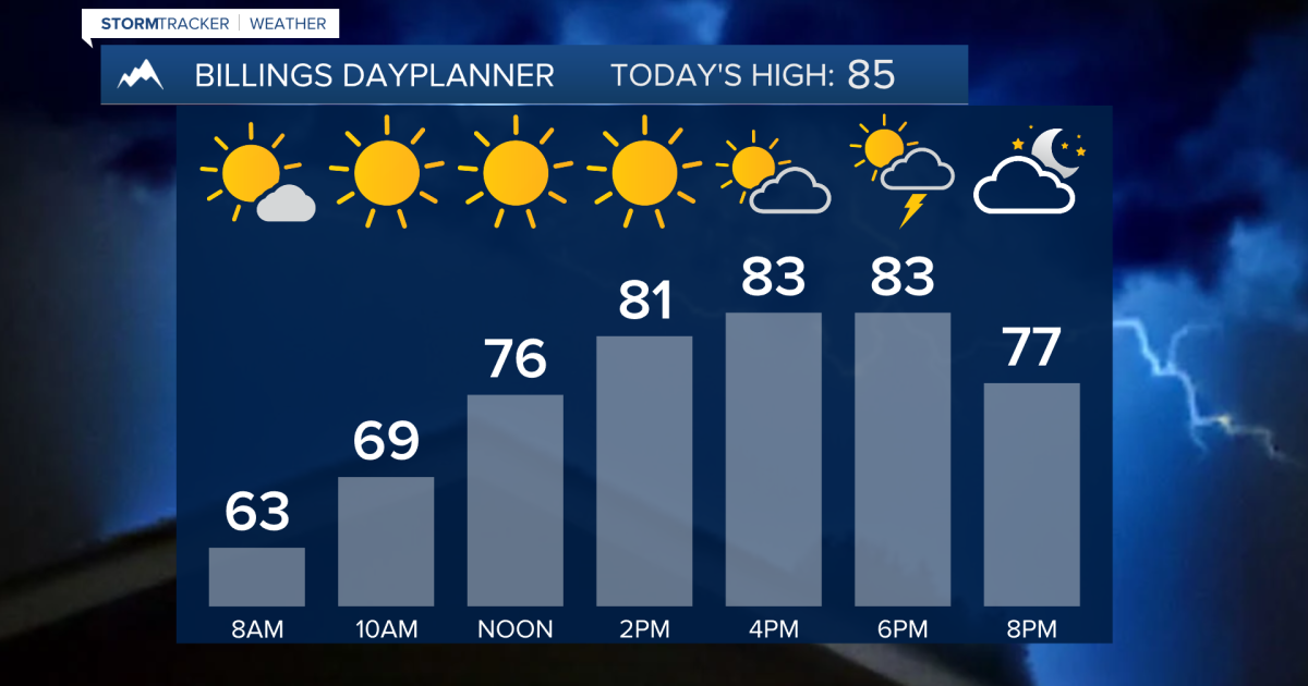 Q2 Billings Area WX: July wraps up with below avg temps and a chance of ...