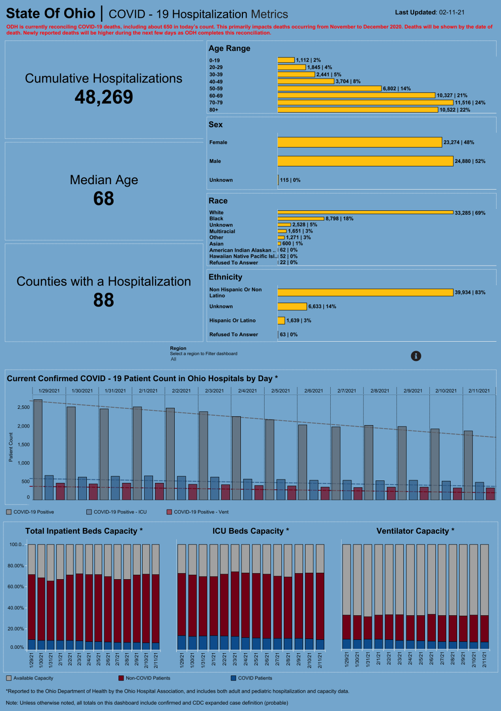 Dashboard_ Hospitalization Overview (29).png