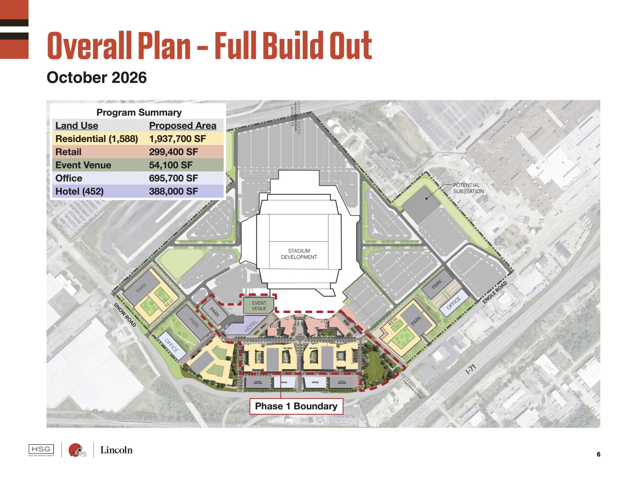 This site plan shows the full vision for the stadium-district site, with offices, additional apartments and retail.
