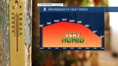 Wednesday's heat index
