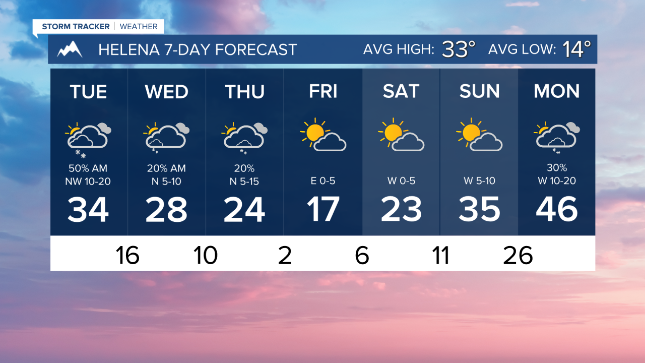 7 Day AM HELENA.png