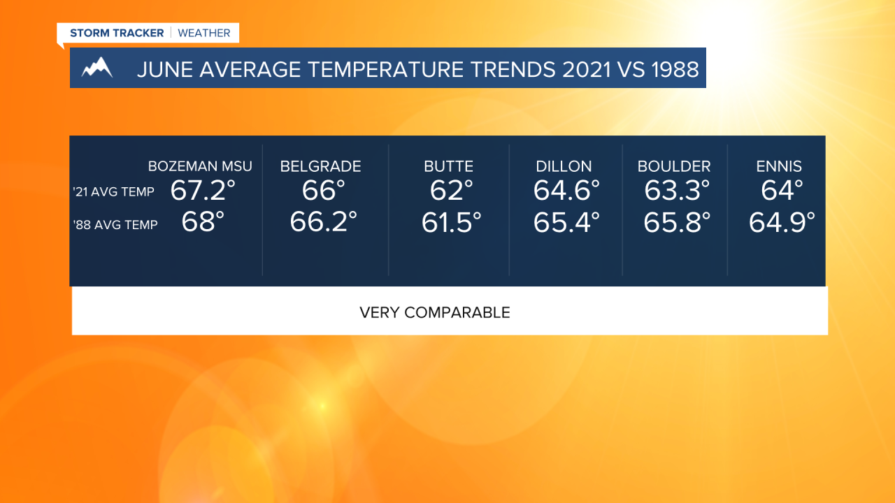 JULY1-TEMP 2021 V 1988.png