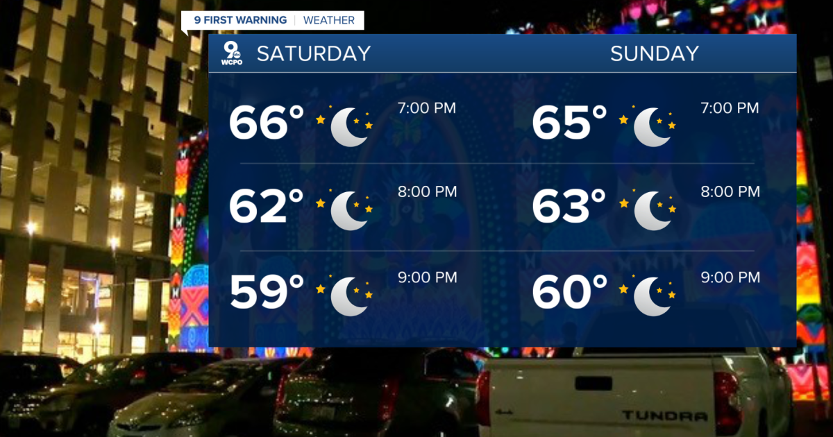 Beautiful weekend on tap