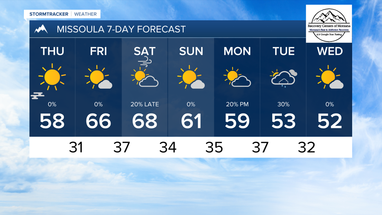 PM MISSOULA 7DAY.png