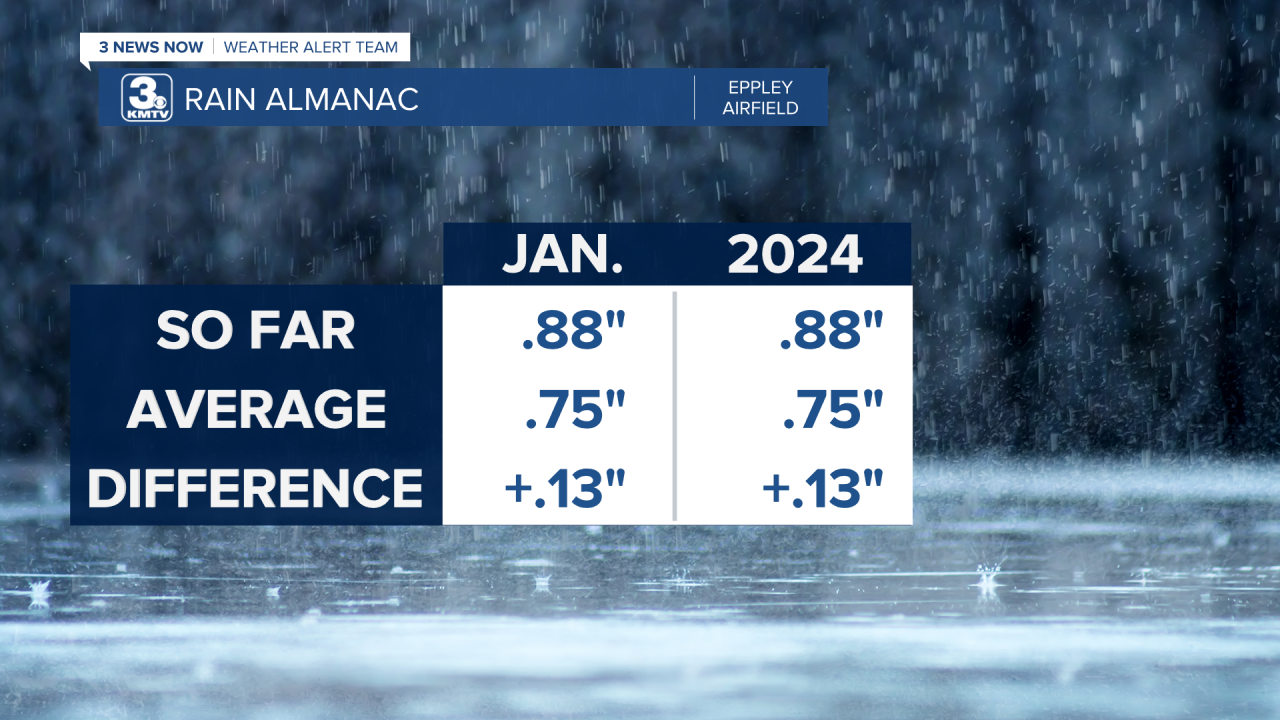 Rain Almanac Month Year.png