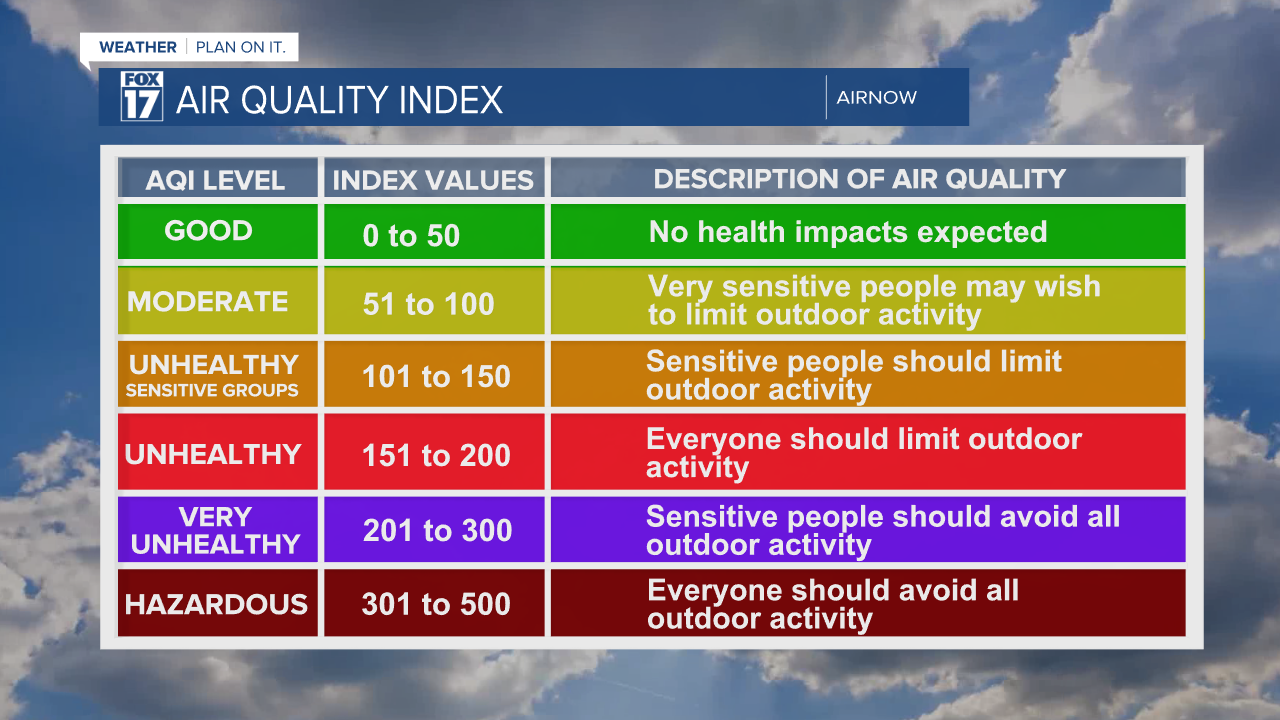 Air Quality Index 2 short.png