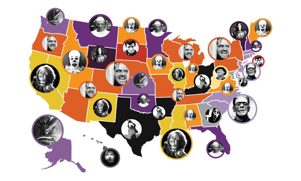Most Popular Classic Horror Movie Villains