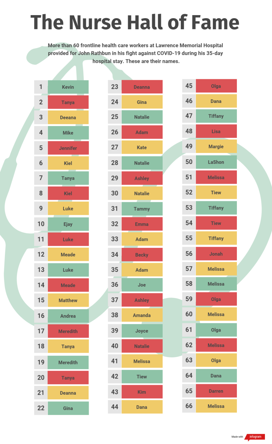 lawrence-nurses (3).png