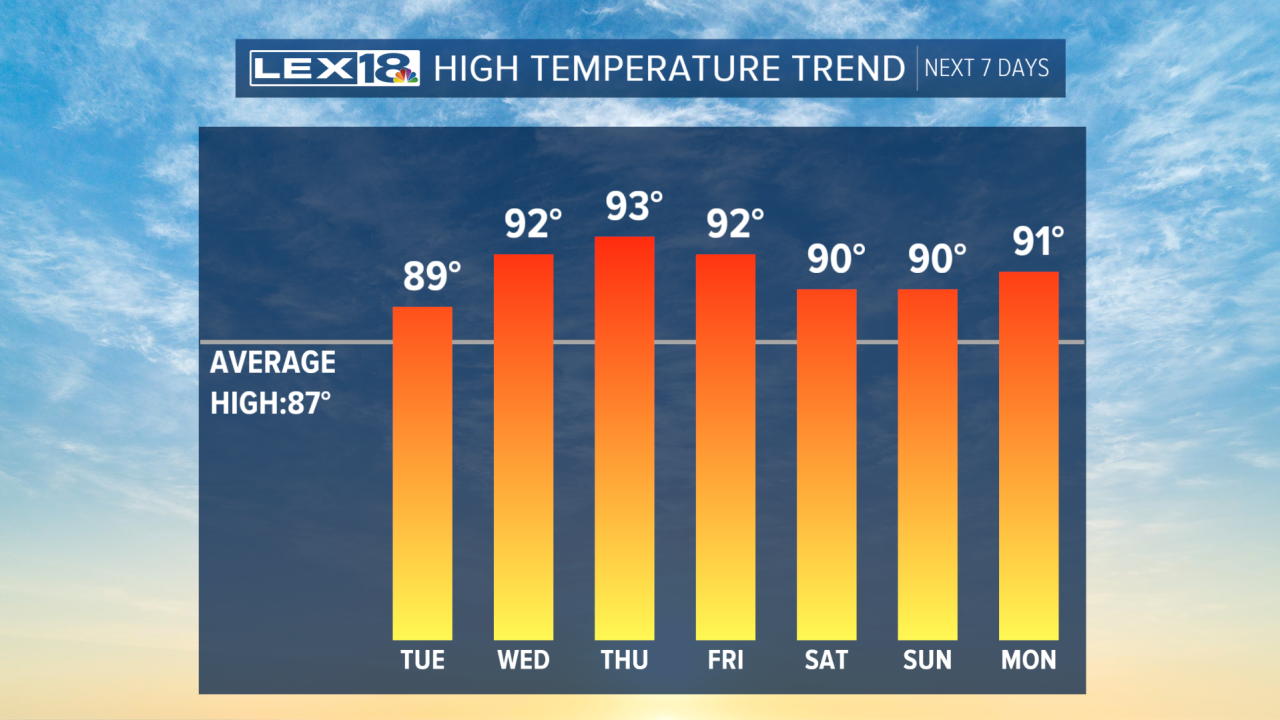 temperature trend.png