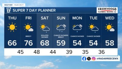 7 day forecast